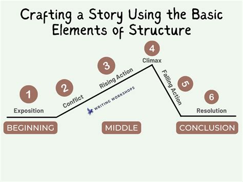 can you use our unique approach to tackle complex narrative structures in your essay?