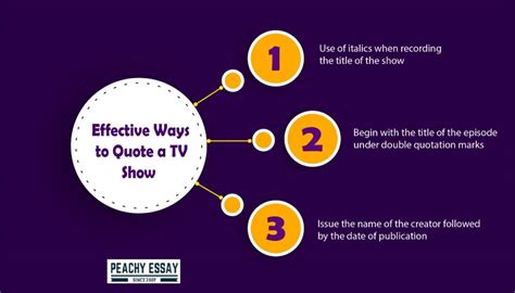 How to Quote a TV Show in an Essay: Strategies and Insights